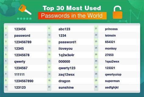 1000 most common passwords|Most overused passwords in the world .
